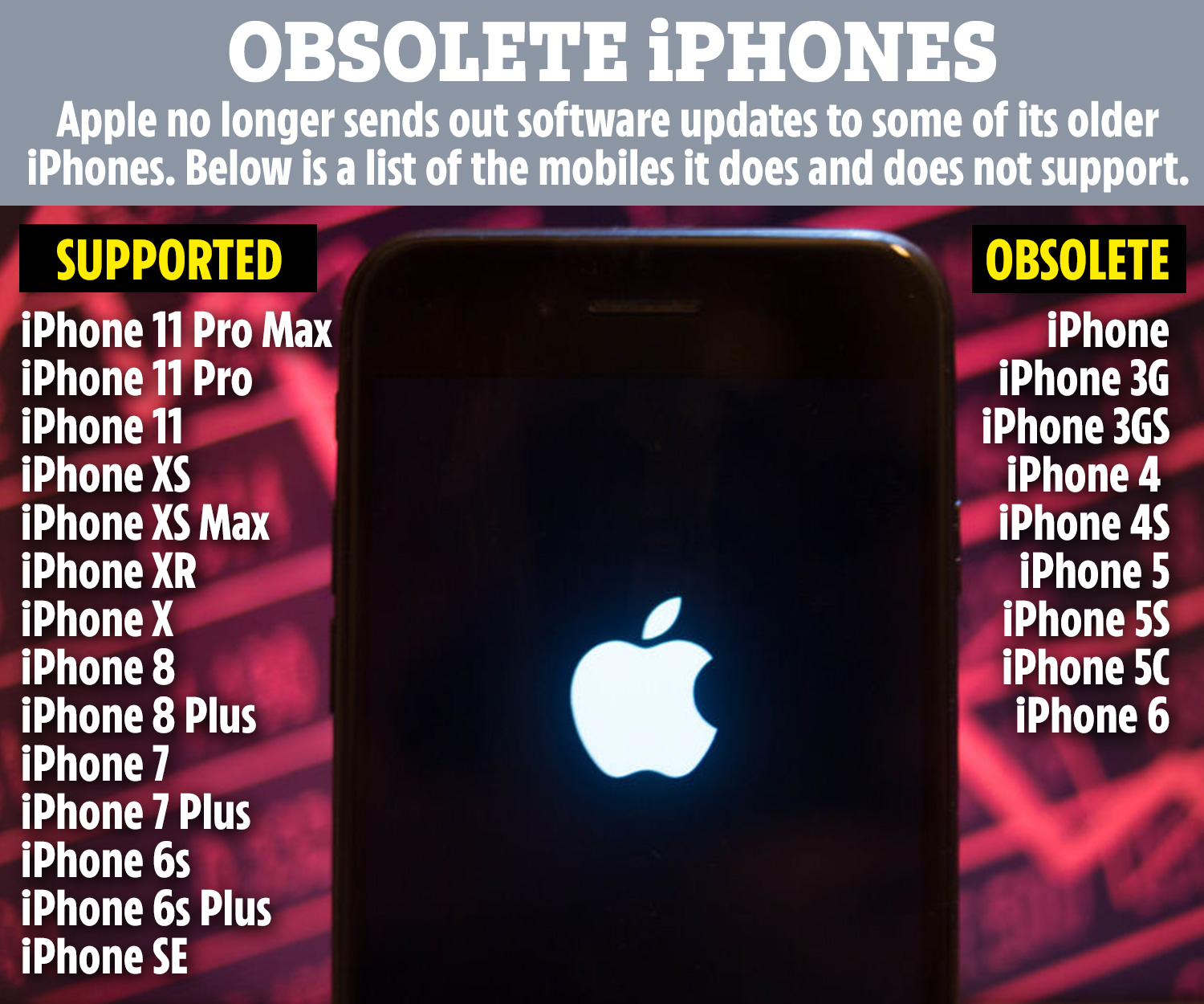 Which iPhones are no longer supported? — The Daily VPN